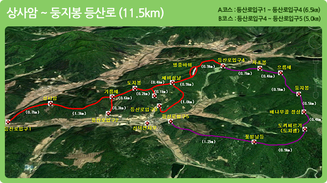 상사암~둥지봉 등산로(11.5km)  A코스 : 등산로입구1 ~ 등산로입구4 (6.5㎞)/B코스 : 등산로입구4 ~ 등산로입구5 (5.0㎞)