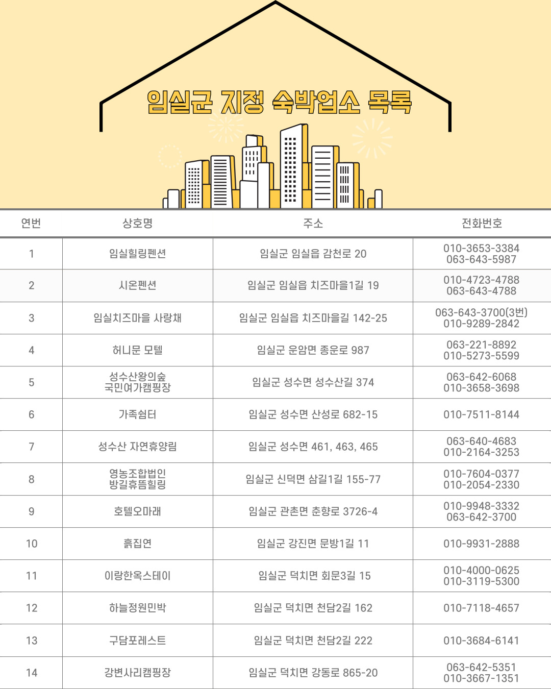 2025년 임실여행 숙박비 할인지원사업 참여 관광객 모집 안내 3번째 이미지