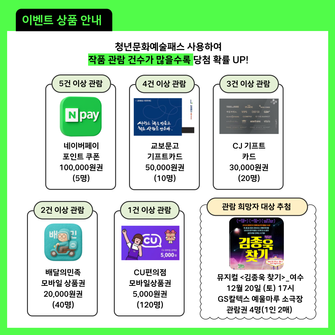 <청년문화예술패스> 전액 사용 이벤트 안내 3번째 이미지