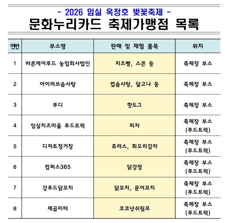 2026 임실 옥정호 벚꽃축제 문화누리카드 축제(임시) 가맹점 안내 1번째 이미지