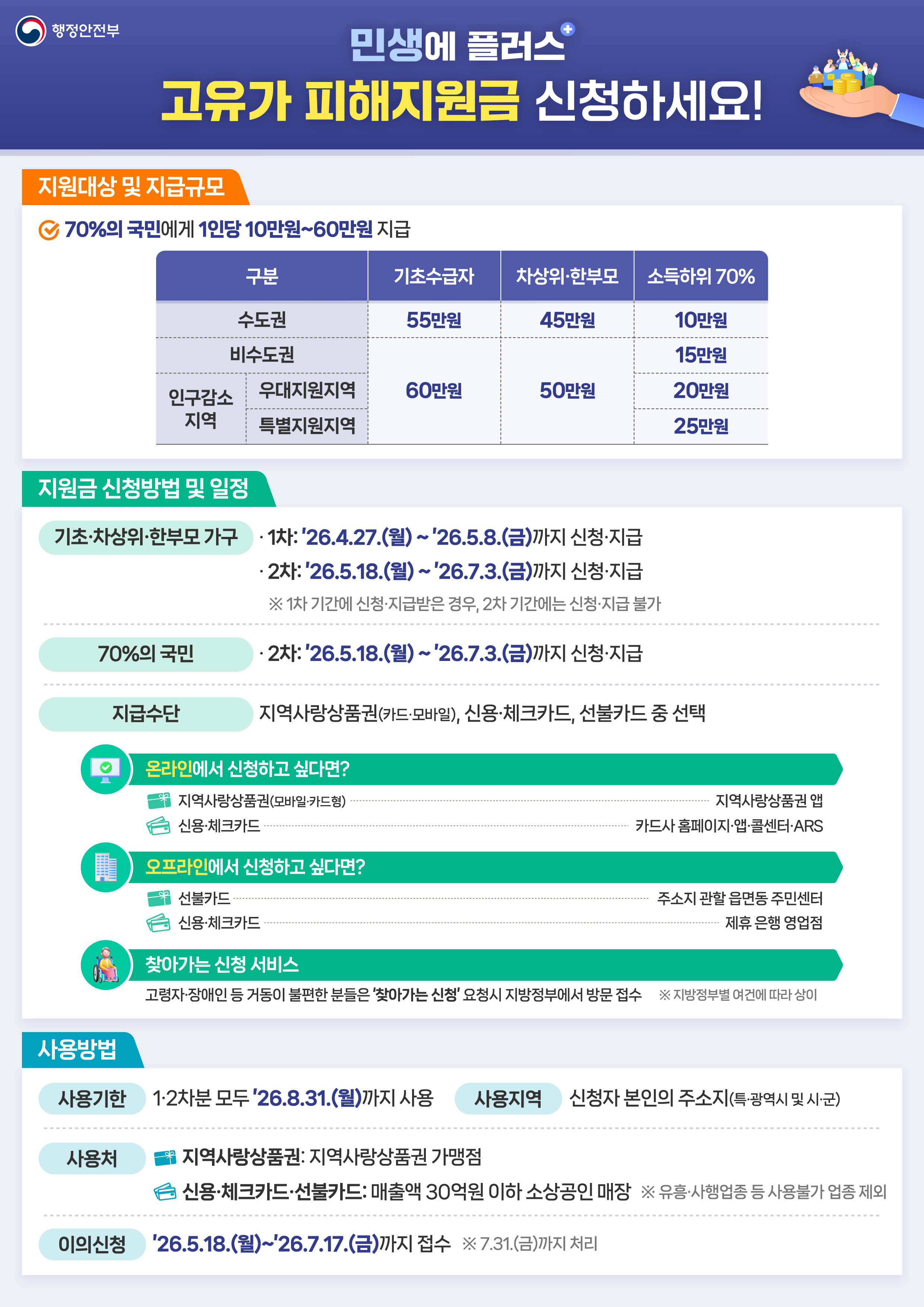 고유가 피해지원금 안내 1번째 이미지