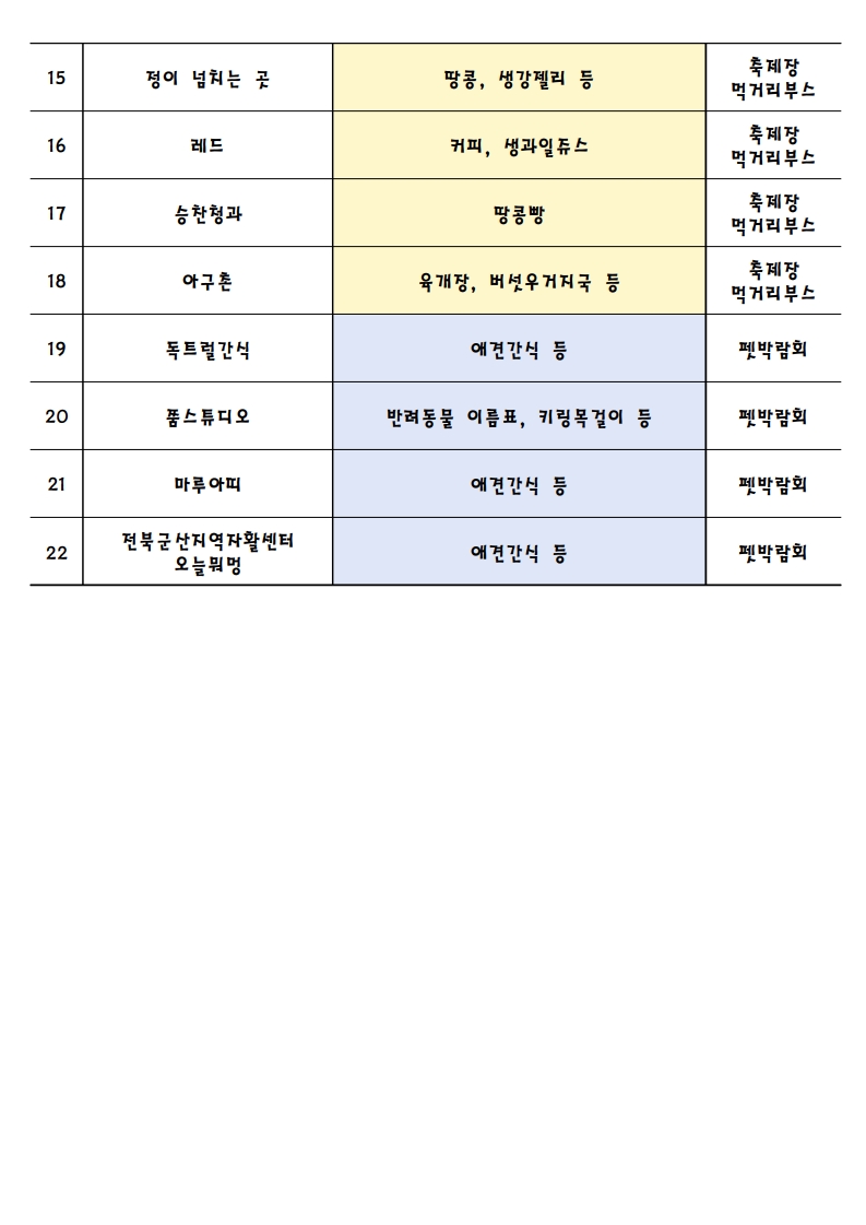 2026 임실N펫스타 문화누리카드 축제 가맹점 안내 2번째 이미지