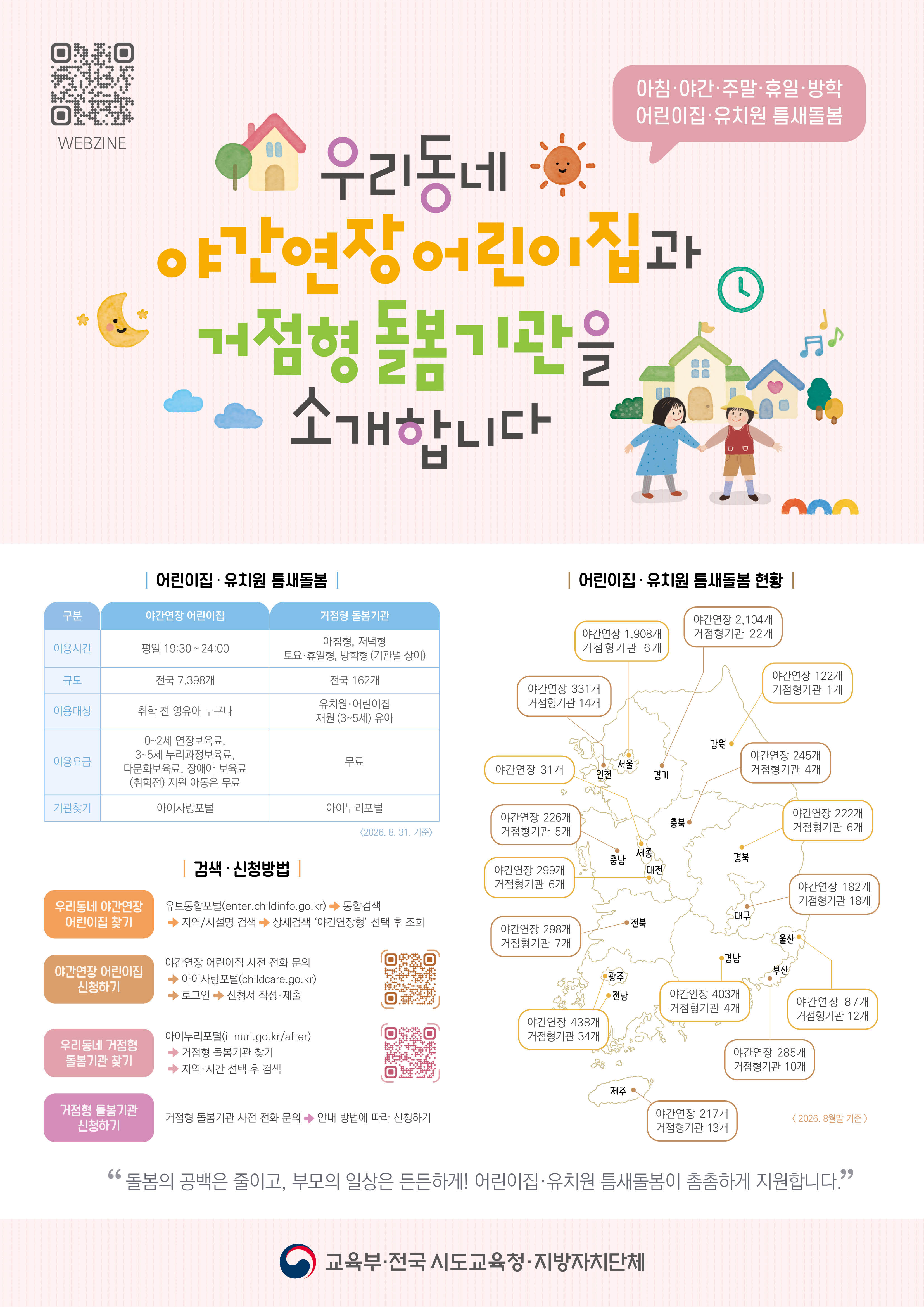 2026년 어린이집(야간연장), 유치원(거점형 돌봄) 틈새돌봄 사업 안내 3번째 이미지