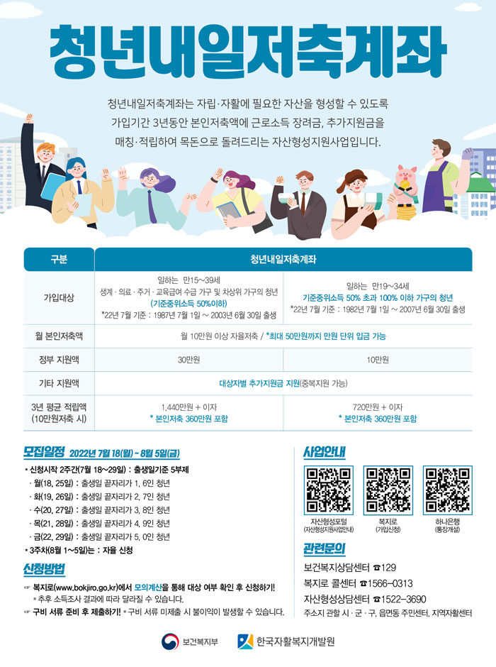 2022년 청년내일저축계좌 사업 안내 1번째 이미지