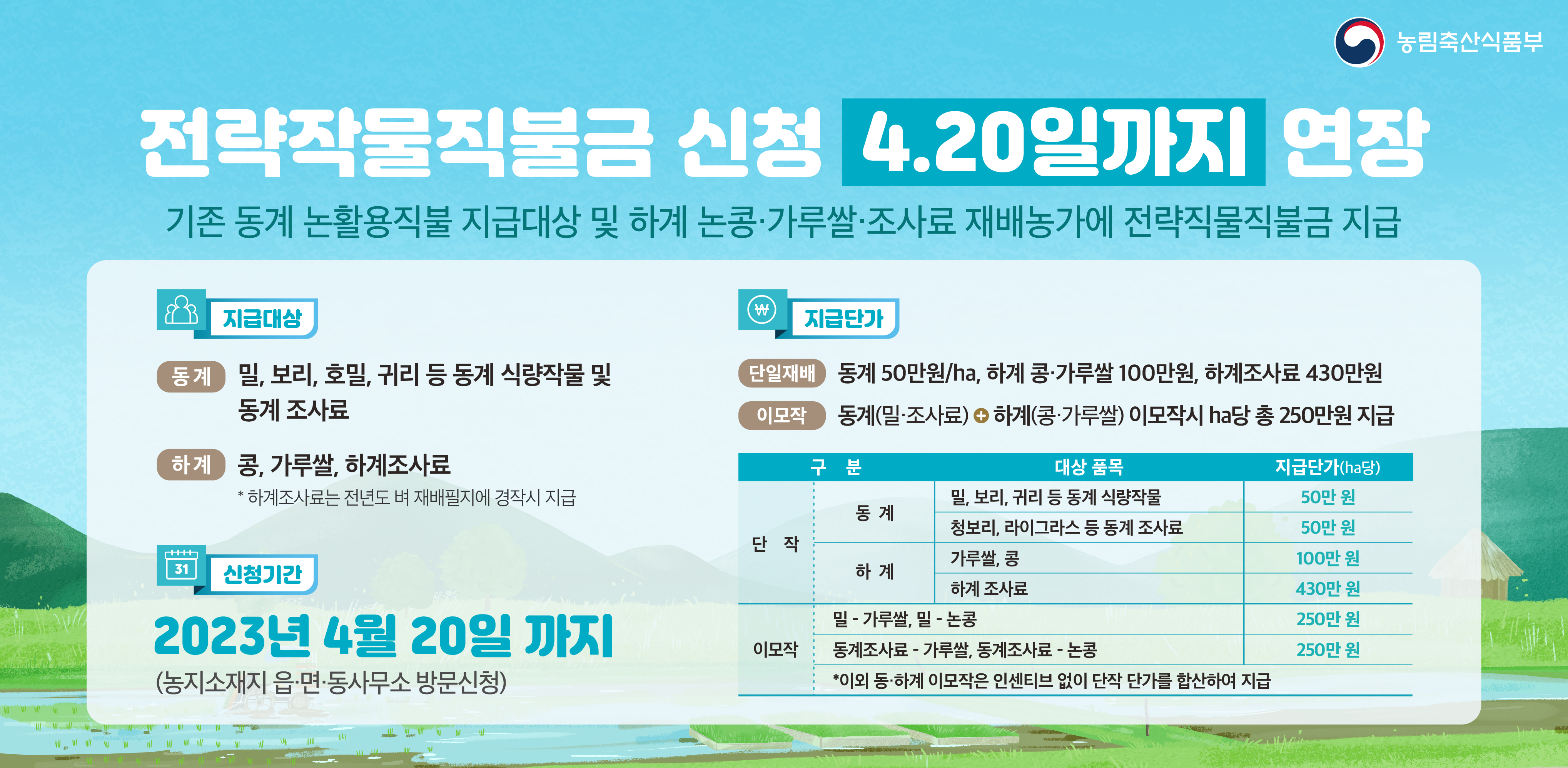 23년 전략작물 직접지불제 및 논콩 생산장려금 사업 신청기간 연장(~4월 20일까지) 1번째 이미지