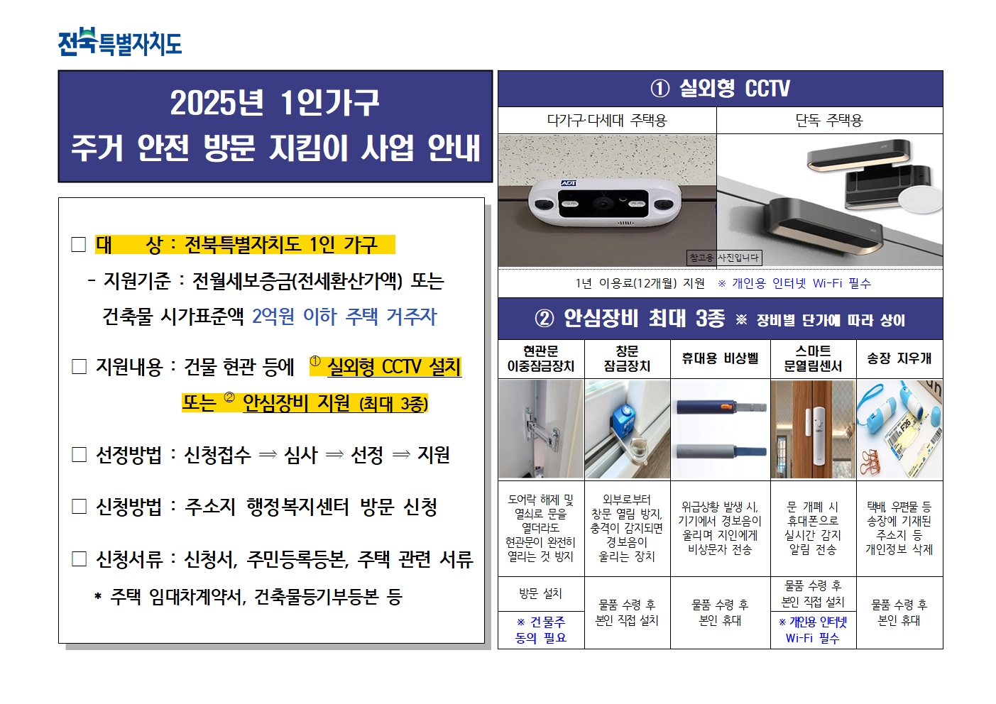 1인가구 주거 안전 방문지킴이 지원사업 안 2번째 이미지