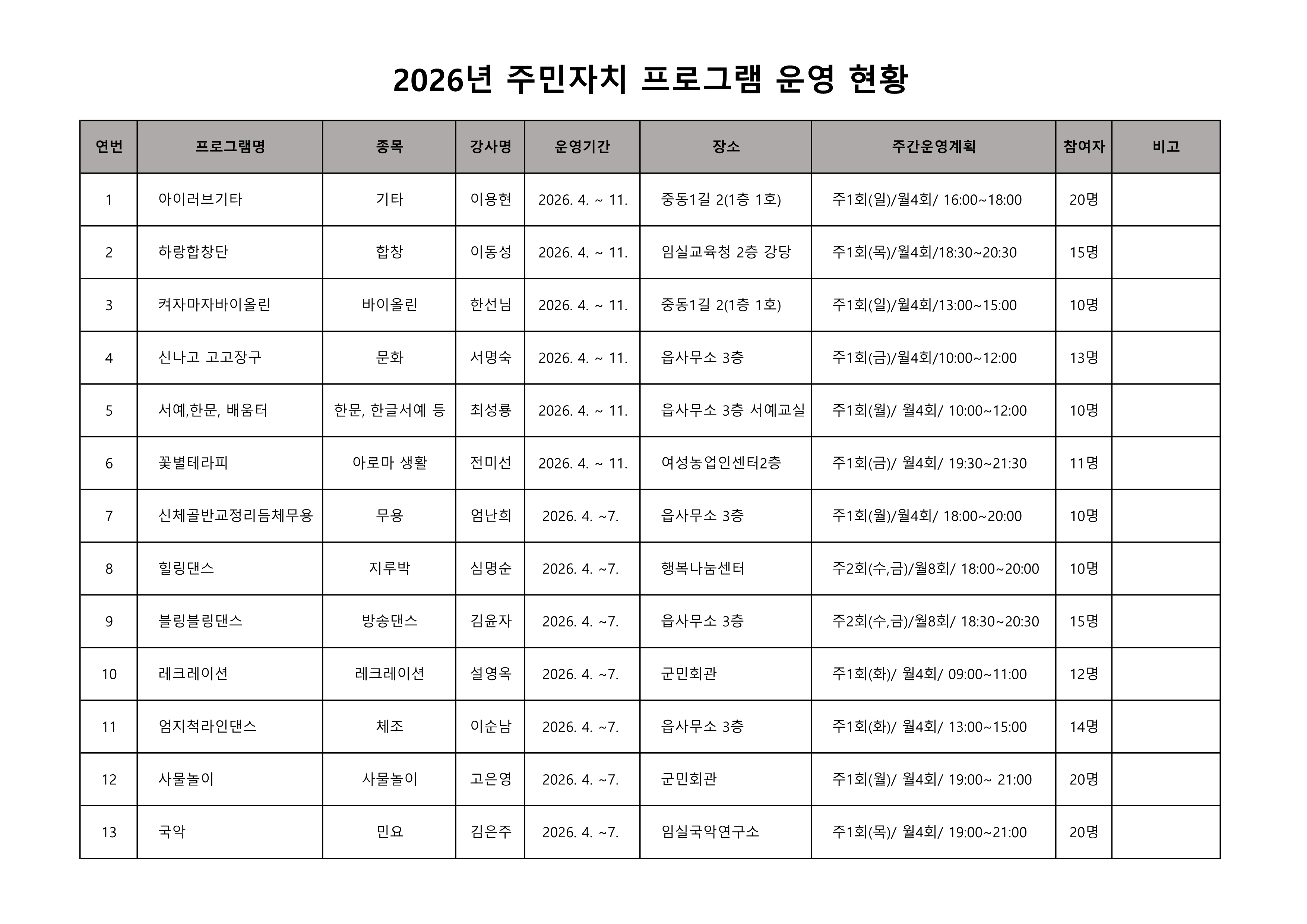 2026년 주민자치 프로그램 운영 안내 1번째 이미지