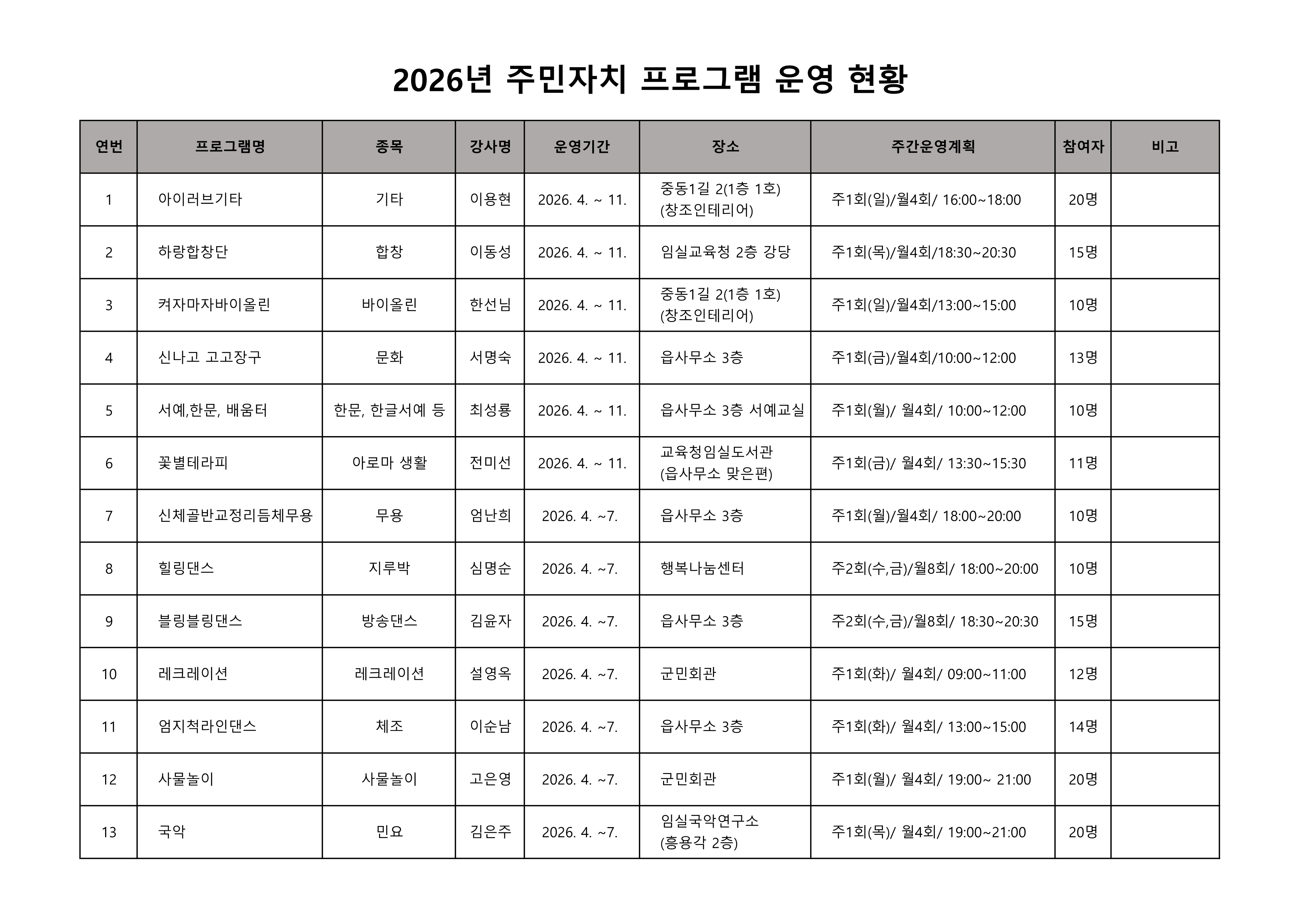 2026년 주민자치 프로그램 운영 현황(수정) 1번째 이미지