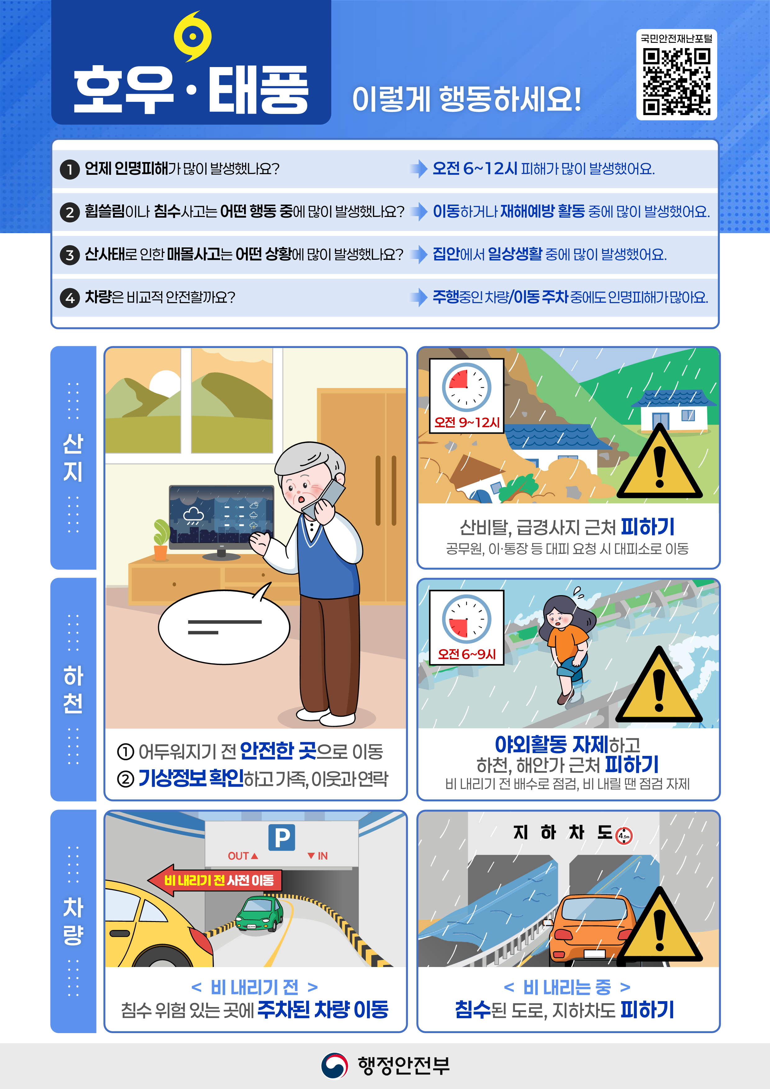 풍수해 대비 행동요령 1번째 이미지