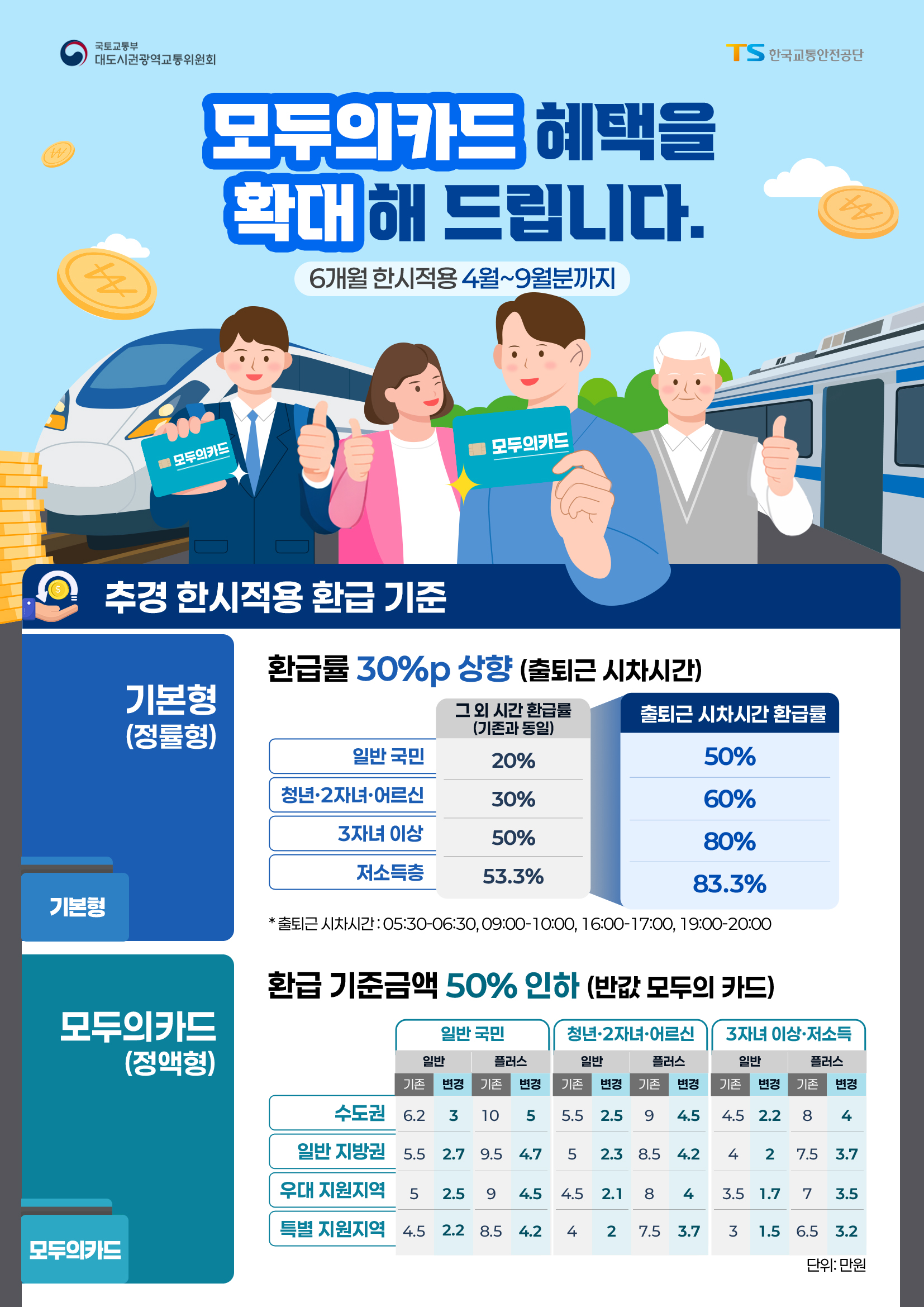 모두의카드(대중교통비 환급지원(k패스)) 카드정보 업데이트 안내 및 홍보 알림 1번째 이미지