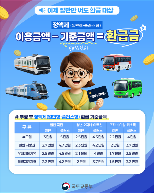 모두의카드(대중교통비 환급지원(k패스)) 카드정보 업데이트 안내 및 홍보 알림 3번째 이미지