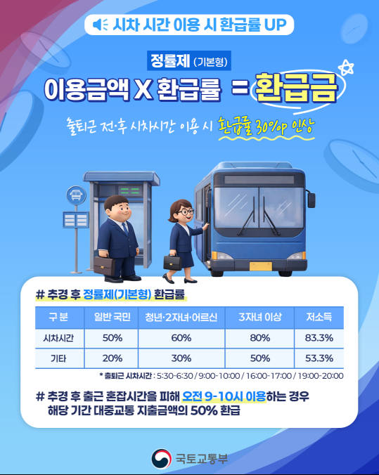 모두의카드(대중교통비 환급지원(k패스)) 카드정보 업데이트 안내 및 홍보 알림 4번째 이미지