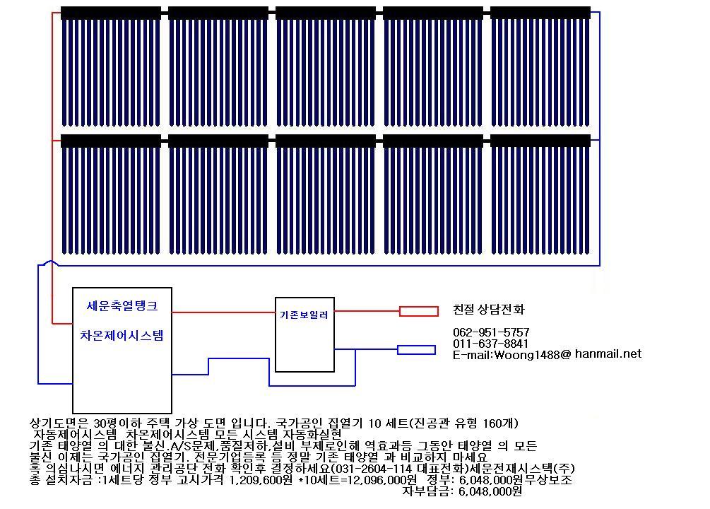 태양열시스템 설치자금 정부 50% 무상지원 1번째 이미지
