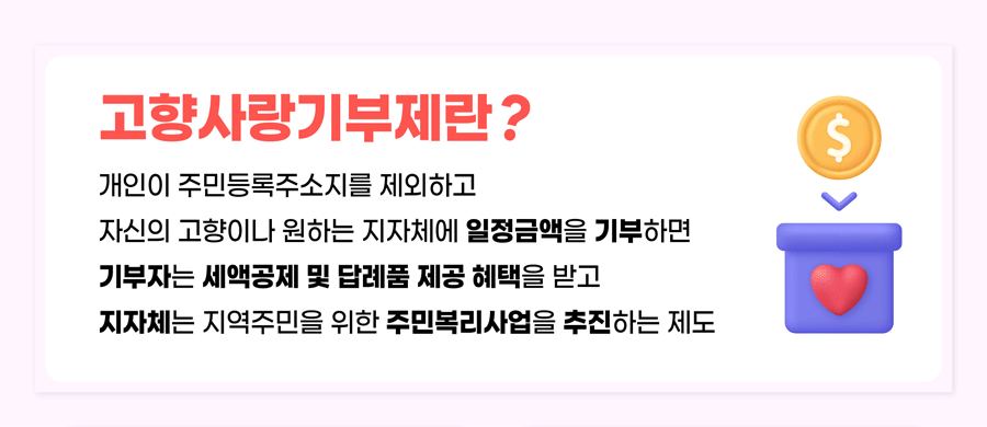 고향사랑기부제란? 개인이 주민등록주소지를 제외하고 자신의 고향이나 원하는 지자체에 일정금액을 기부하면 기부자는 세액공제 및 답례품 제공 혜택을 받고 지자체는 지역주민을 위한 주민복리사업을 추진하는 제도