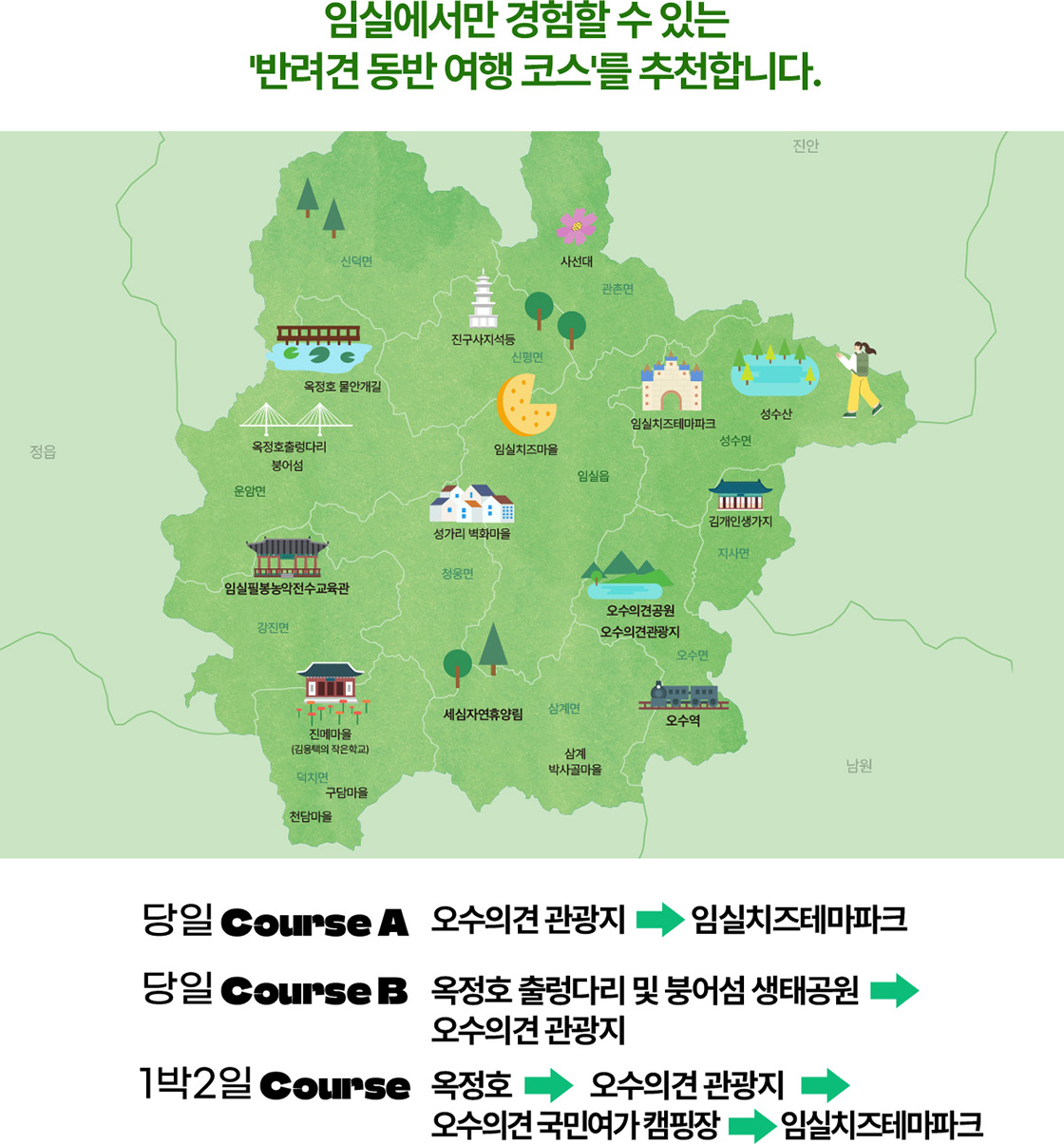 [지도 내 주요 관광지]

	신덕면
	진구사지석등
	사선대
	관촌면
	성수산
	성수면
	임실치즈테마파크
	임실치즈마을
	임실읍
	성가리 벽화마을
	청웅면
	임실필봉농악전수교육관
	강진면
	진메마을 (김용택의 작은학교)
	덕치면
	구담마을
	천담마을
	운암면
	옥정호 출렁다리 붕어섬
	옥정호 물안개길
	지사면
	김개인생가지
	오수면
	오수의견공원 오수의견관광지
	오수역
	삼계면
	세심자연휴양림
	삼계 박사골마을

	당일 Course A
	오수의견 관광지 → 임실치즈테마파크

	당일 Course B
	옥정호 출렁다리 및 붕어섬 생태공원 → 오수의견 관광지

	1박2일 Course
	옥정호 → 오수의견 관광지 → 오수의견 국민여가 캠핑장 → 임실치즈테마파크