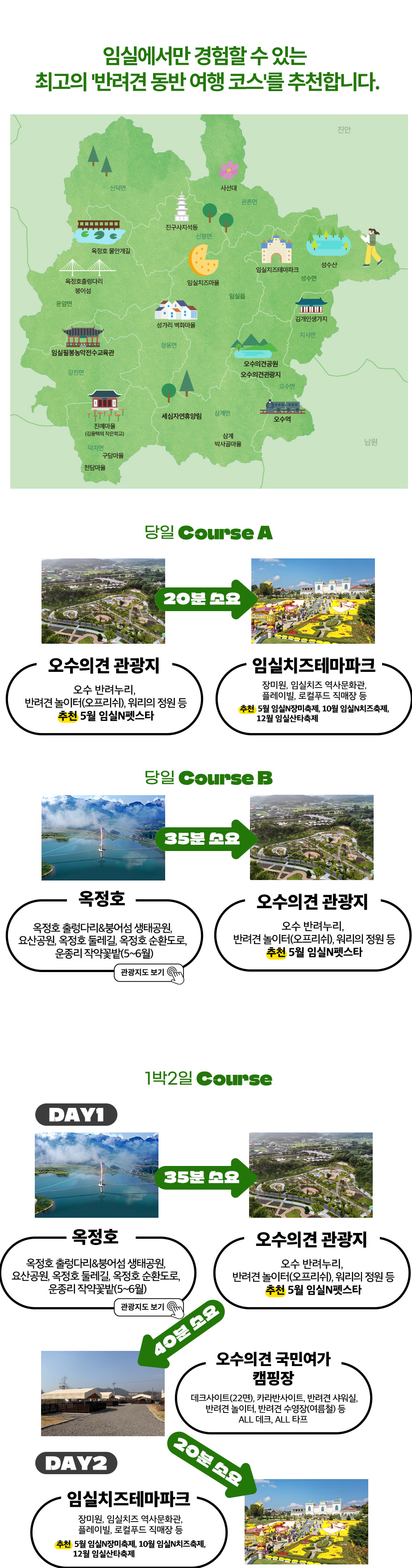 임실에서만 경험할 수 있는
	최고의 '반려견 동반 여행 코스'를 추천합니다.

	■ 당일 Course A

	오수의견 관광지 → (20분 소요) → 임실치즈테마파크

	오수의견 관광지
	오수 반려누리, 반려견 놀이터(오프리쉬), 워리의 정원 등
	추천 : 5월 임실N펫스타
	임실치즈테마파크
	장미원, 임실치즈 역사문화관, 플레이힐, 로컬푸드 직매장 등
	추천 : 5월 임실N장미축제, 10월 임실N치즈축제, 12월 임실산타축제
	■ 당일 Course B

	옥정호 → (35분 소요) → 오수의견 관광지

	옥정호
	옥정호 출렁다리 & 붕어섬 생태공원,
	요산공원, 옥정호 둘레길, 옥정호 순환도로,
	운종리 작약꽃밭(5~6월)
	오수의견 관광지
	오수 반려누리, 반려견 놀이터(오프리쉬), 워리의 정원 등
	추천 : 5월 임실N펫스타
	■ 1박2일 Course
	DAY 1

	옥정호 → (35분 소요) → 오수의견 관광지 → (40분 소요) → 오수의견 국민여가 캠핑장

	옥정호
	출렁다리 & 붕어섬 생태공원, 둘레길, 순환도로, 작약꽃밭(5~6월)
	오수의견 관광지
	반려누리, 반려견 놀이터, 워리의 정원 등
	오수의견 국민여가 캠핑장
	데크사이트(22면), 카라반사이트, 반려견 샤워실,
	반려견 놀이터, 반려견 수영장(여름철), ALL 데크, ALL 타프
	DAY 2

	임실치즈테마파크

	장미원, 임실치즈 역사문화관, 플레이힐, 로컬푸드 직매장 등
	추천 : 5월 임실N장미축제, 10월 임실N치즈축제, 12월 임실산타축제