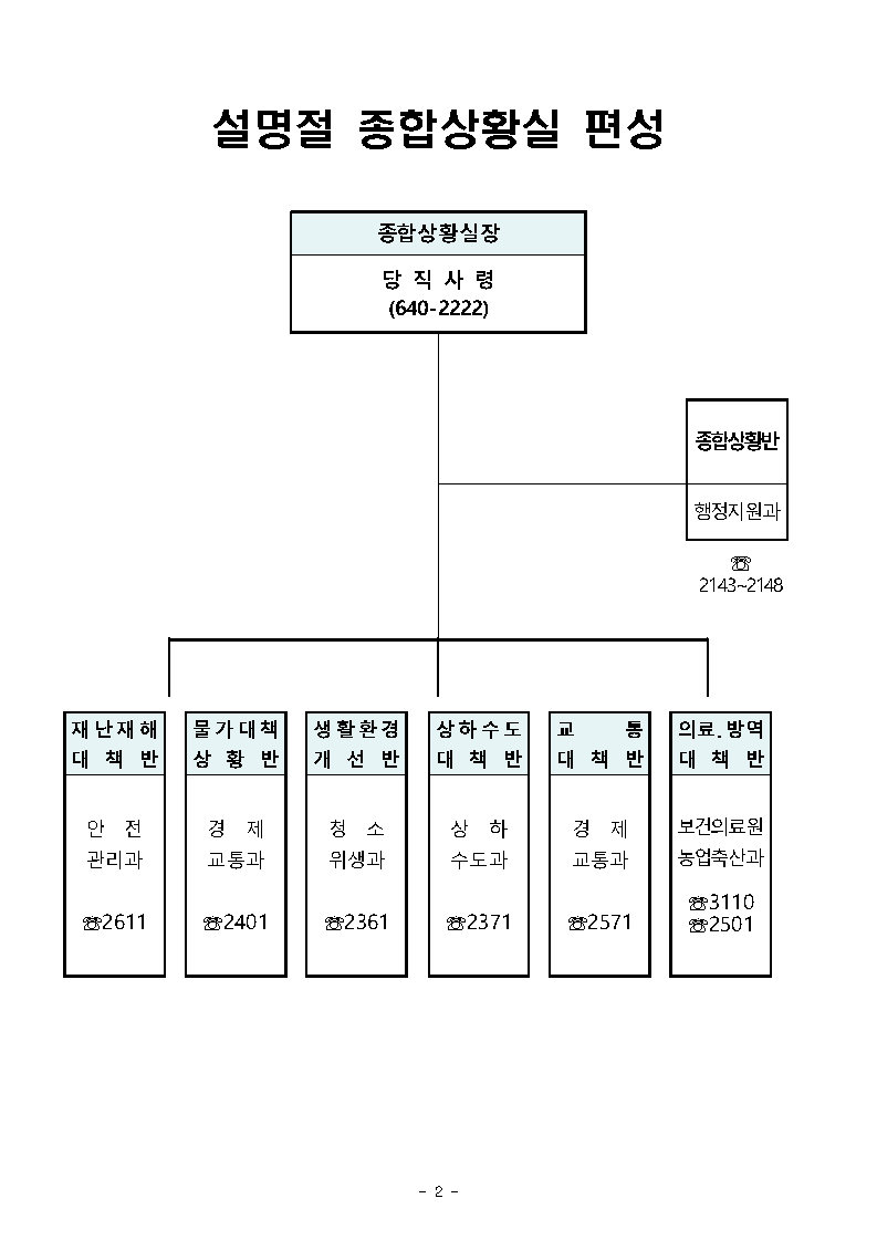 2024년 설명절 종합상황실 운영 및 비상진료 안내 2번째 이미지