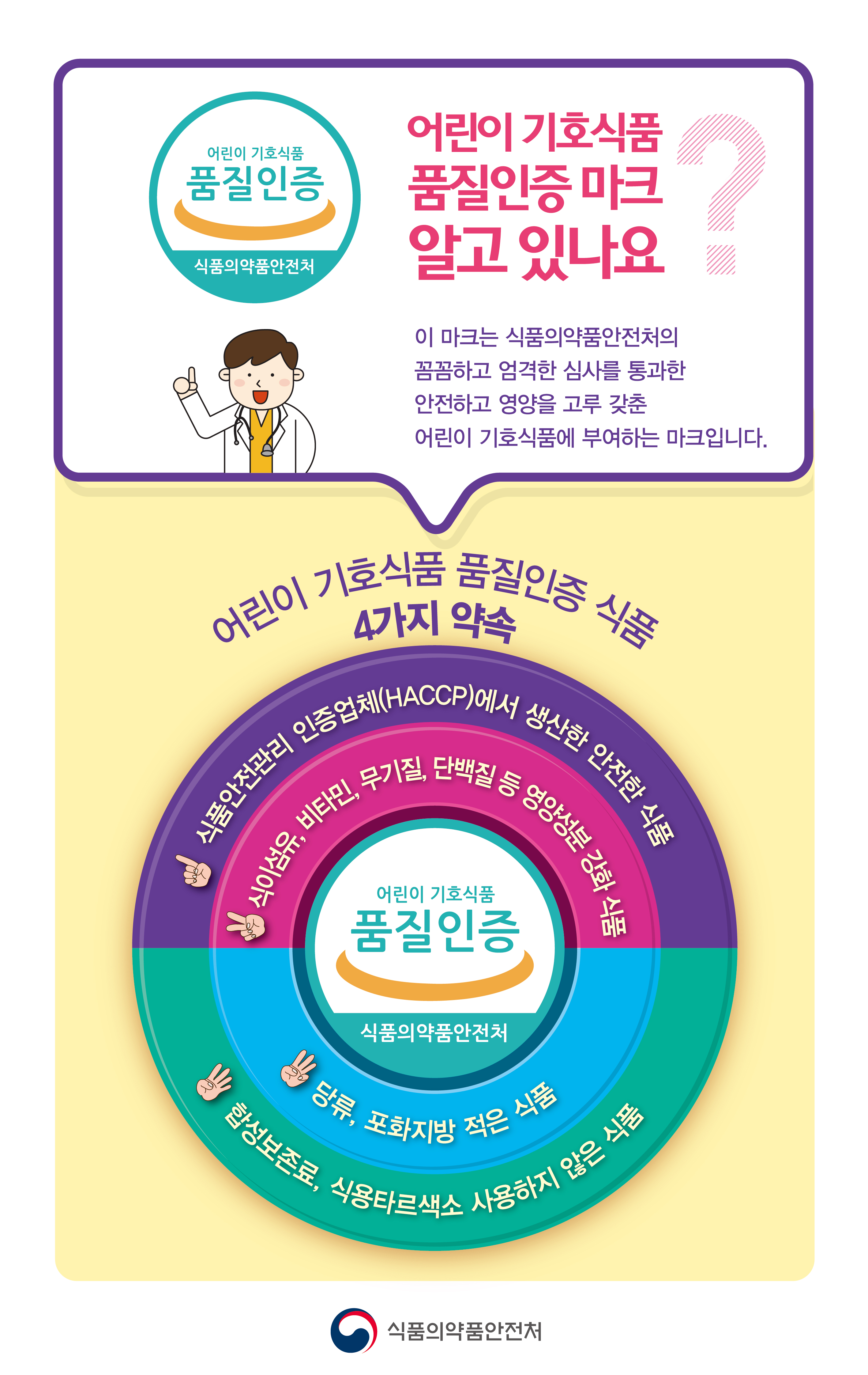 어린이 기호식품 품질인증 제도 안내 1번째 이미지