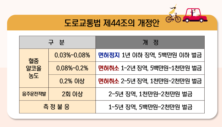 음주운전을 하지 맙시다 2번째 이미지