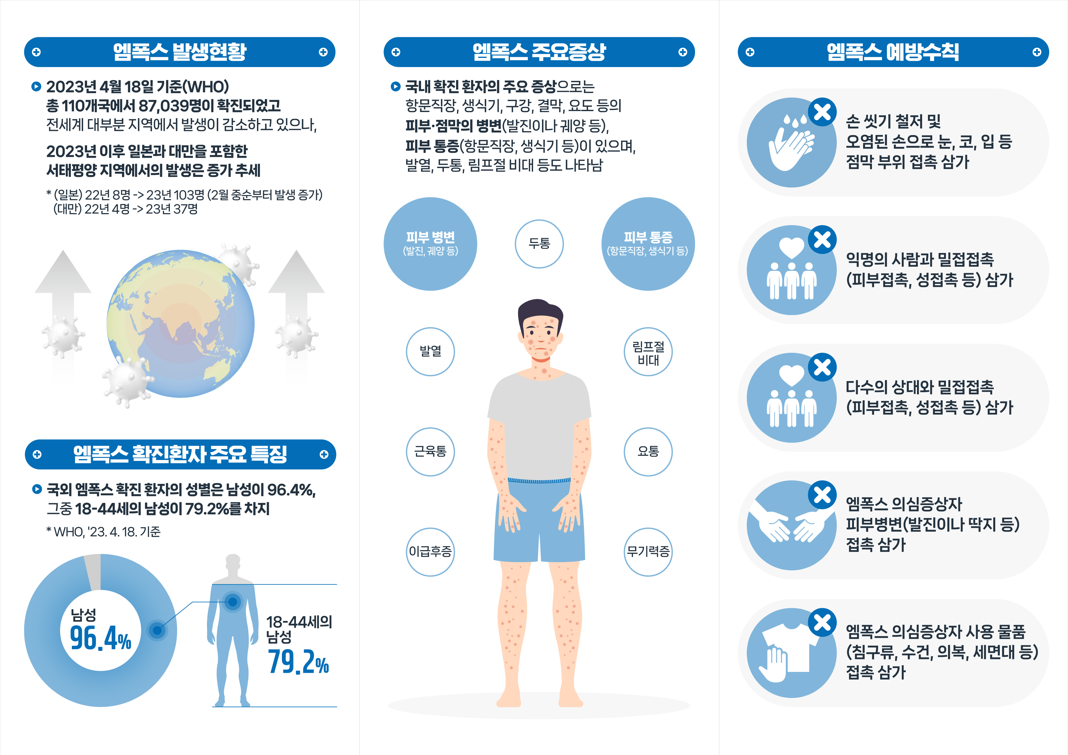 엠폭스(원숭이두창) 예방 행동수칙 안내문 및 리플릿 3번째 이미지