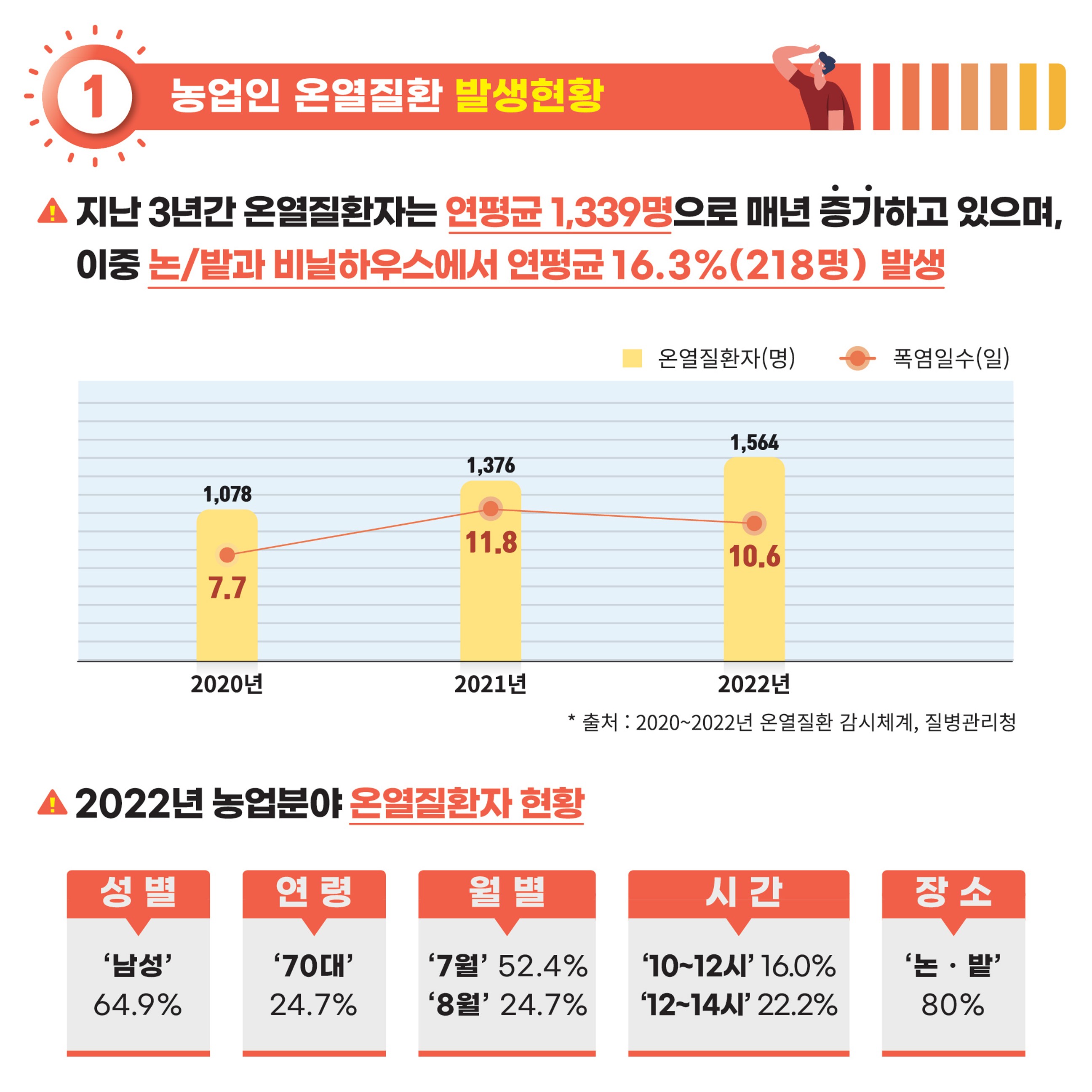 여름철농업인온열질환예방관리_카드뉴스_1.jpg