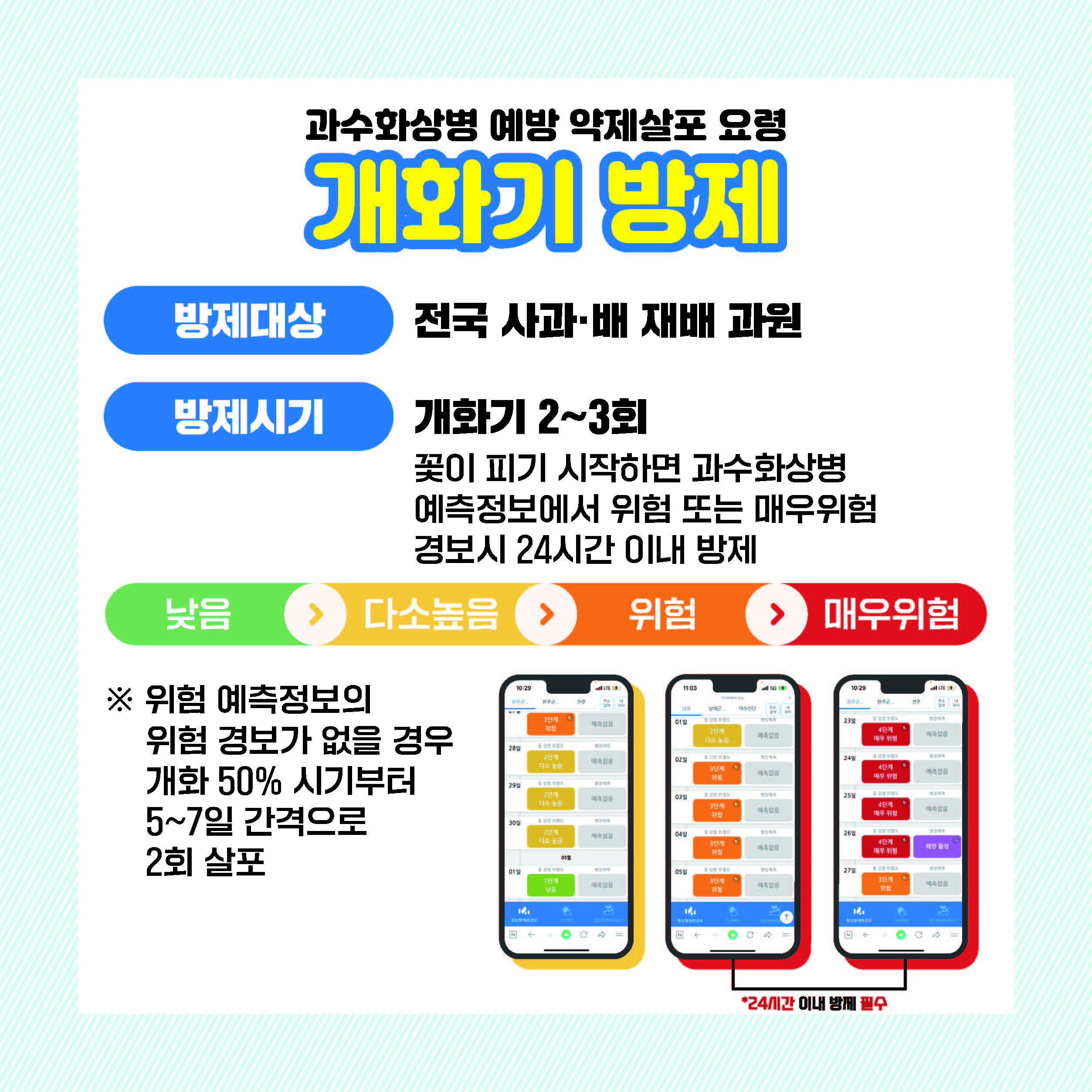 농촌진흥청(카드뉴스)과수화상병-개화기_페이지_1.jpg