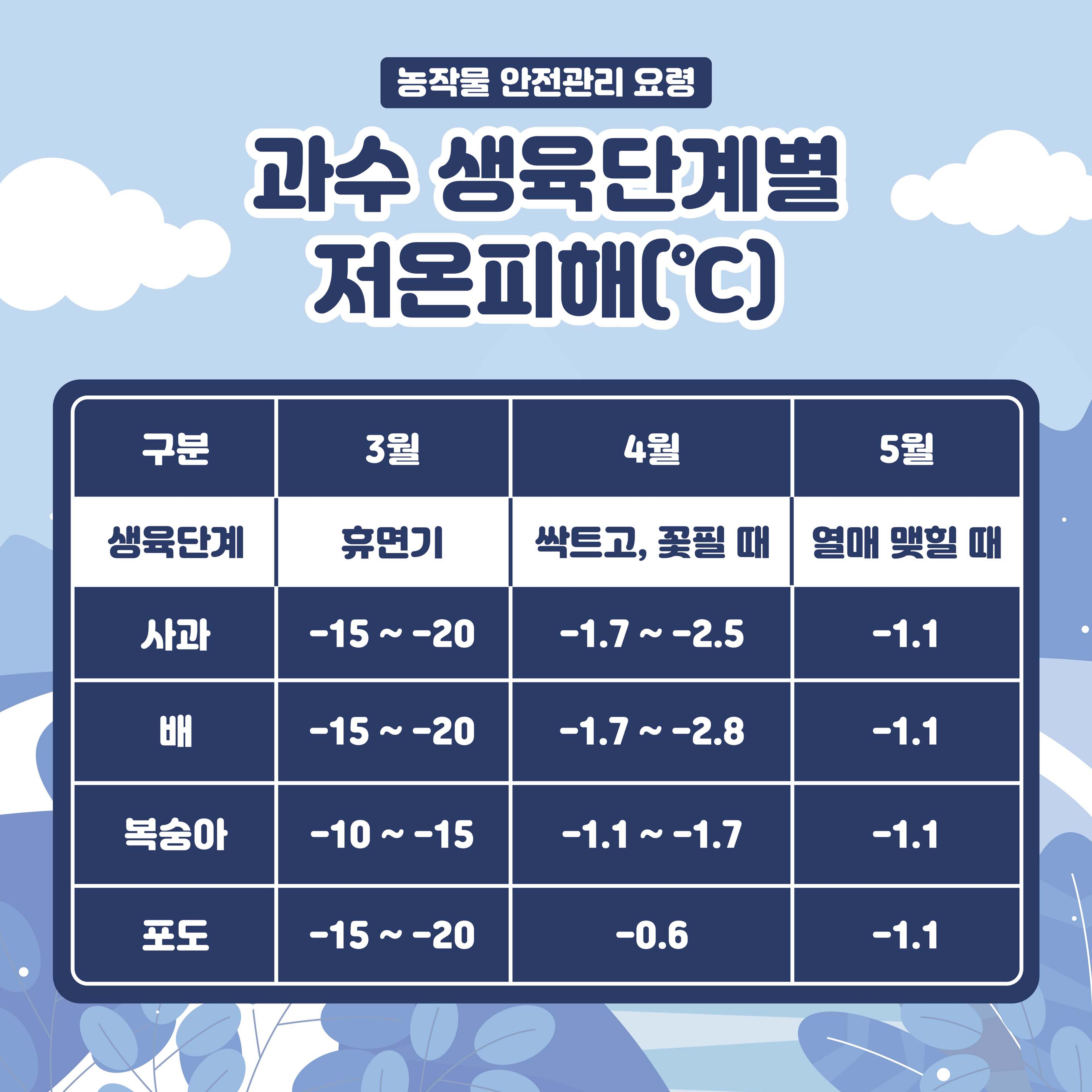 (카드뉴스)봄철저온피해예방농작물관리요령_1.png