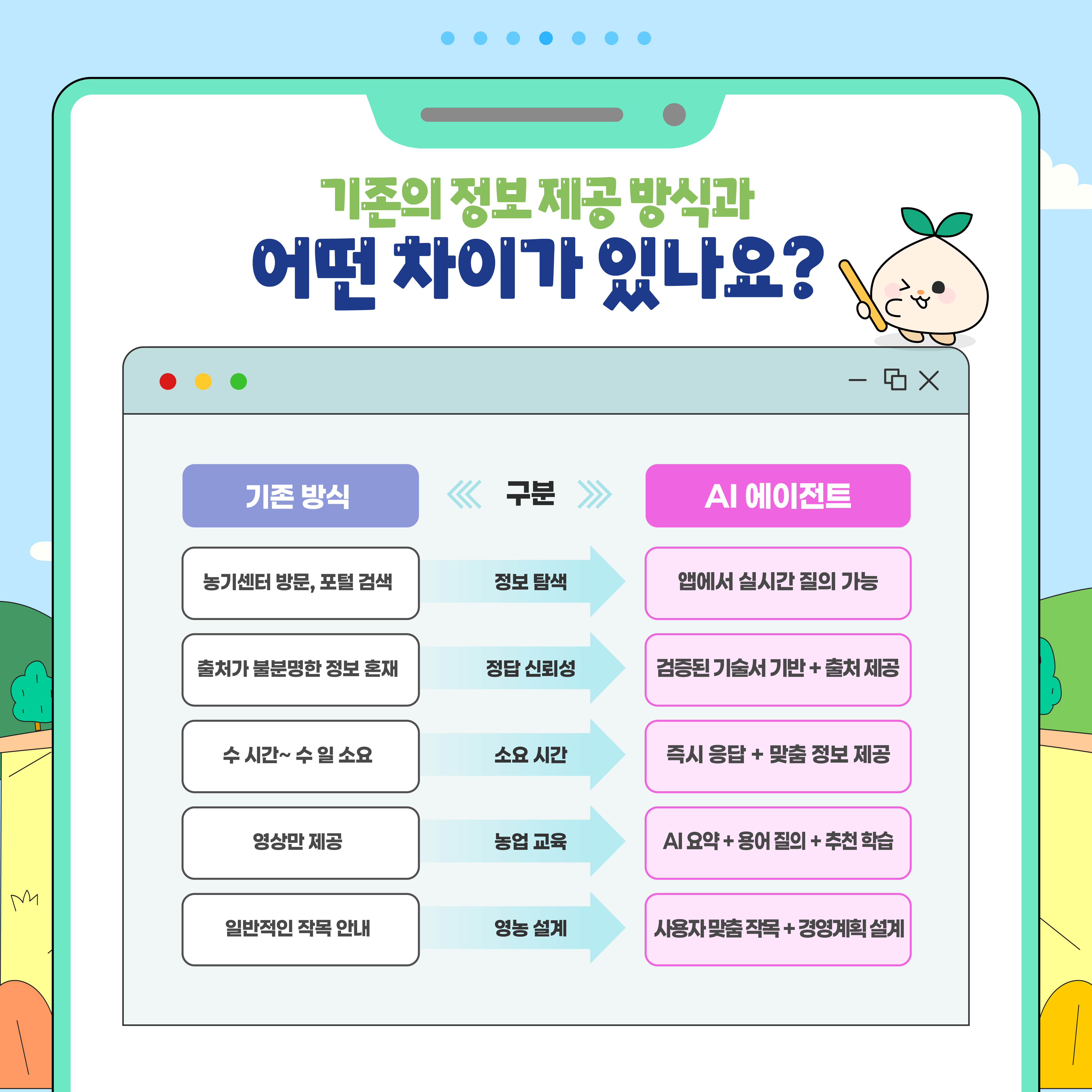농업AI에이전트_최신농업기술알리미(최종)(1).png