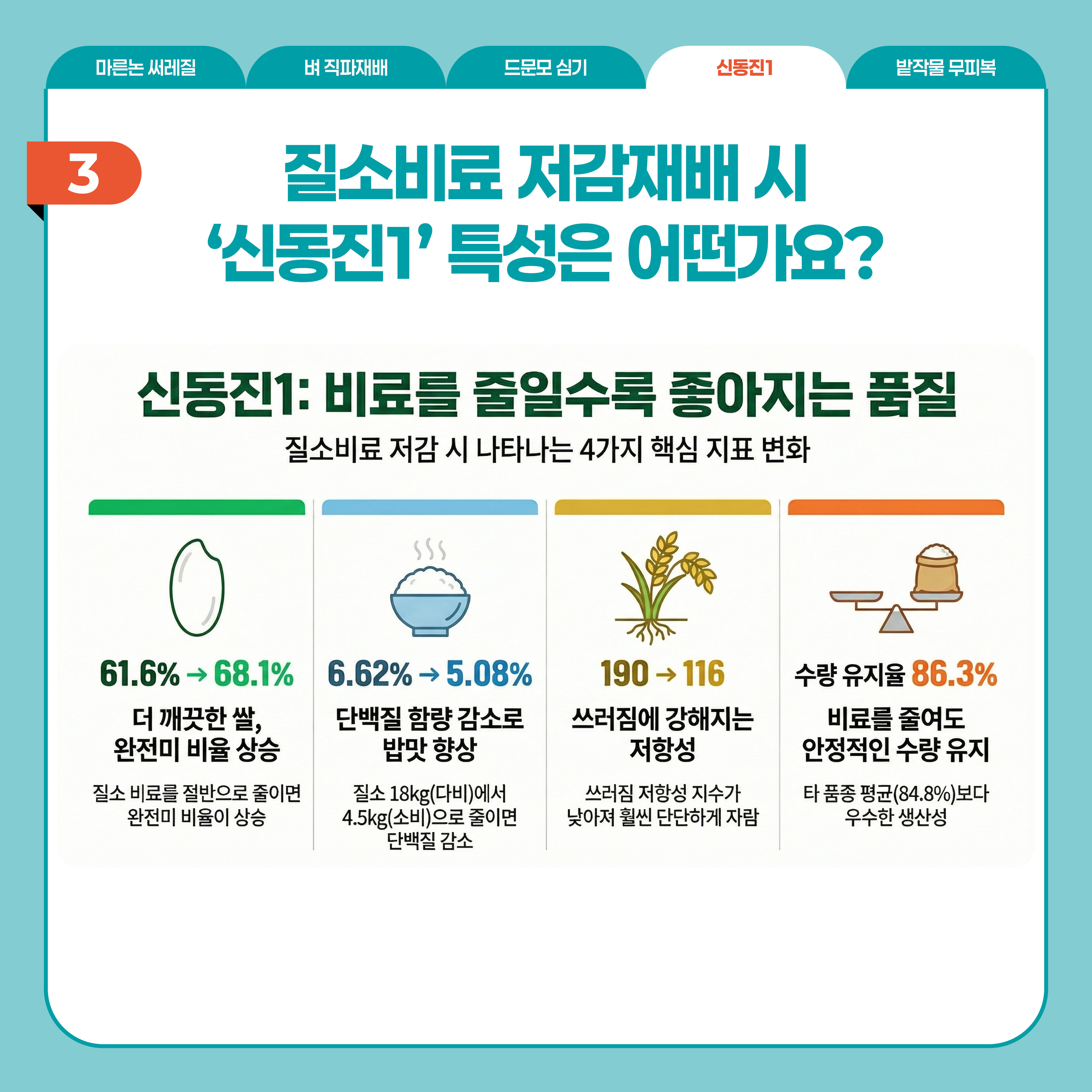 4.신동진1질소감축-카드뉴스1.jpg
