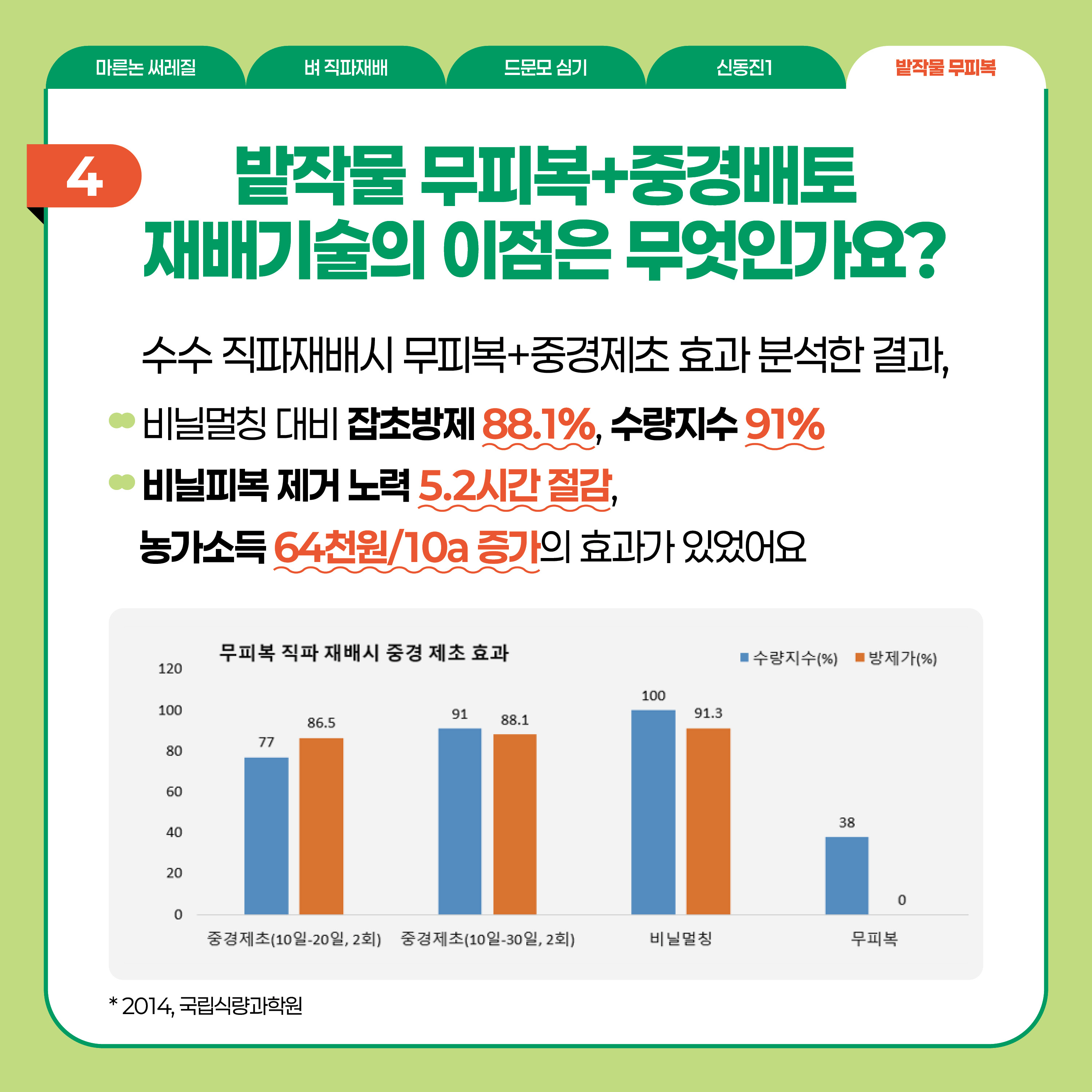 5.밭작물무피복-카드뉴스1.jpg