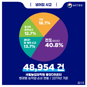 넘어짐사고_211203_1.png