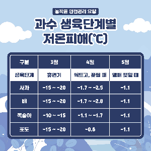 (카드뉴스)봄철저온피해예방농작물관리요령_1.png