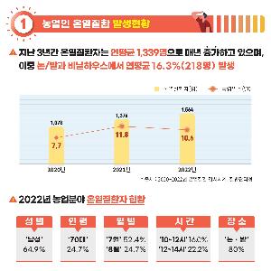 여름철농업인온열질환예방관리_카드뉴스_1.jpg
