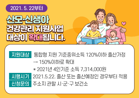 2021. 5. 22부터
산모·신생아 건강관리 지원사업 대상이 확대됩니다.
지원대상: 통합형 지원 기준중위소득 120%이하 출산가정 → 150%이하로 확대
* 2021년 4인기준 소득 7,314,000원
시행시기: 2021.5.22. 출산 또는 출산예정인 경우부터 적용
신청문의: 주소지 관할 시·군·구 보건소