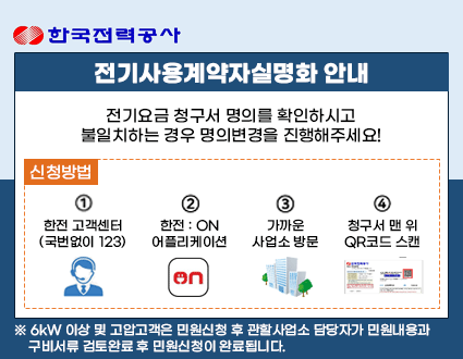-한국전력공사-

전기요금계약자실명화 안내

전기요금 청구서 명의를 확인하시고 불일치하는 경우 명의변경을 진행해주세요!

-신청방법
1. 한전 고객센터 (국번없이 123)
2. 한전 : on 어플리케이션
3. 가까운 사업소 방문
4. 청구서 맨 위 qr코드 스캔

 ※ 6kW 이상 및 고압고객은 민원신청 후 관할사업소 담당자가 민원내용과
    구비서류 검토완료 후 민원신청이 완료됩니다.