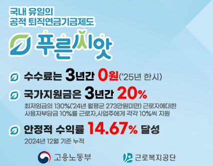 국내유일의 공적 퇴직연금기금제도
푸른씨앗
수수료는 3년간 0원(25년 한시)
국가지원금은 3년간 20%
최저임금의 130%(’24년 월평균 273만원미만) 근로자에대한 사용자부담금 10%를 근로자,사업주에게 각각 10%씩 지원   
안정적 수익률 14.67%달성 2024년 12월 기준 누적
고용노동부 근로복지공단