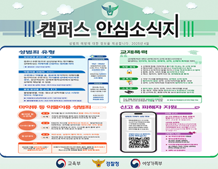 캠퍼스 안심소식지
성범죄 예방에 대한 정보를 제공합니다. 2025년 4월
성범죄 유형
심신상실 준강간
음주나 수면 등으로 심신상실 또는 항거불능 상태에 있는 피해자를 간음하는 범죄를 의미
▶순강간: 3년 이상징
약물이용 성범죄
수면재나 약물을 술, 음료에 투약하여 피해자들 일시적으로 수면 또는 의식불명 상태에 이르게 한 경우, 강간치상죄·강제추행치상죄에서 말하는 상해에 해당할 수 있음
▶강간상에 지상무기 또는 5년 이상 정면
불법 촬영물 등 소지
물법촬영물, 아동 성소년 성착취물 단순 시청한 행위도 처벌대상
수지 3년 이하 실내 또는 3천년 이하 벌금
교제폭력
더하기
산삼정보등
10년~30년간 성범죄자의 성명 사진 주소, 직진 등
신상정보 관리
대상지 1년마다 강서방문하 사진촬영
취업제한
유치원 학교 이류기관 등 기관
최장 10년간 성범죄자의 취업을 제한
상의식을 잃고 쓰러지기니 몸을 가누기 어려움
지원
폭행·통제
| 신체에 힘을 가하거나 흉기를 꺼내는 등 신체 위험 | 헤어지면 가만두지 않거나 자살하겠다고 협박 | 욕이나 모욕적인 말을 하거나 비밀 폭로하겠다고 협박 | 동화, 분자, SNS 등을 감시하거나 차단 | 재산, 일자리 업무시간 등 경제활동을 통제
성폭력
| 거부 의사를 밝혔음에도 강제로 신체 접촉 | 합의되지 않은 섬직·신체 이미지를 촬임·보관 | 성적·신체 이미지를 이용하여 협박하거나 유포
스토킹
| 원치 않는 분자, 전화, SNS 메시지를 보냄 | 십·학교·식장 등에 찾아오거나 주변에서 기다림 | 집 근처에 길, 동물사체 등 보내 불안감을 일으킴
단순 나더라도 상습성이 인식되면 피해자 의사와 가계없이 처벌될 수 있음
마약류 등 약물이용 성범죄
수면제
교제폭력은 연인 관계[과거 교제 포함)사이에서 발생하는 언어적, 정서적, 경제적, 성적, 신체적 폭력을 의미
사례
커피에 솔피면을 놀래 섞어 피해지는 일시적으로 수면 보는 의식불명 상태에 이르게 한 후 범행
GHB(물뽕)
타인의 지시에 행목적으로 따르고, 정상적으로 대학하는 것처럼 보이지만 깨어나면 기억 못함
사례 피해자가 화장실 간사이, GHB 삶에 몰래 넣어 미시게 한 후 차로 끌고 가 변형
중상
체온상승, 심장이 빨리 뛰고, 시야가 흐리짐
합성대마
safe 182.go.kr
사례
육성형 합성 대마를 전자담배에 넣어 피해자이게 미우도록 하여 정신을 잃게 한 뒤 김향
대차
배시간 되 피서가드 신되면 마시 즉시 신고 경찰을 채취
휴대용 사용! 자리 비운 후 미시지않기
신고 & 피해자 지원
[피해 신고]
성범죄 피해자 상담 채봇
112 전화신고 혹은 경찰서 방문하며 피해 사실에 대해 신고 고소금 있습니다.
사이버 폭력
(분법원앙은 이동성
사이버범죄 신고 시스템(ECRM,
볼수있습니다.
cmsolnegale)등해 신고할 수있을
[피해자 자원]
▶여성긴급전화 1366
▶ 한국성폭력상담소
02-338-5801
▶디지털성범죄피해자지원센터
www.sisters.or.kr
1366/02-735-8994
d4u.stop.or.kr
▶대학 내 인권센터
교육부
경찰청
여성가족부